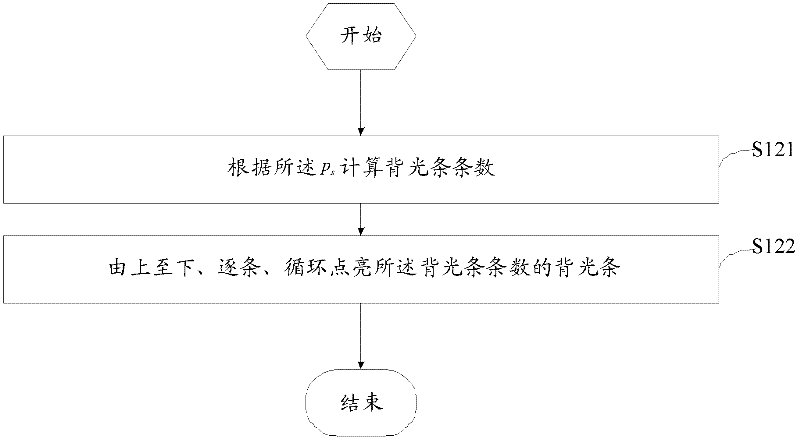 Method and device for reducing 3D TV ghost interference