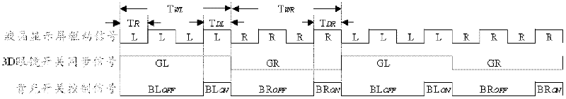 Method and device for reducing 3D TV ghost interference