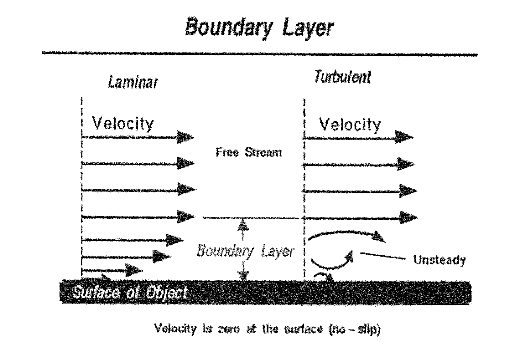 Enhanced boundary layer heat transfer by particle interaction