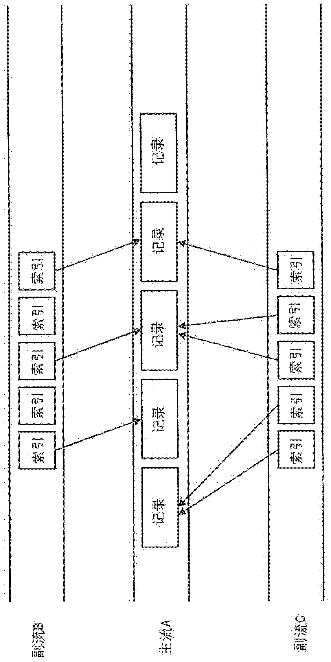 Management device