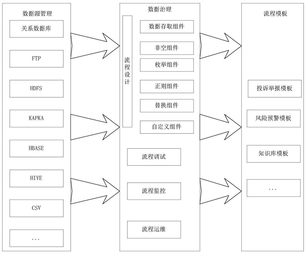 Multi-data-source dynamic data synchronous treatment method and system based on Internet supervision