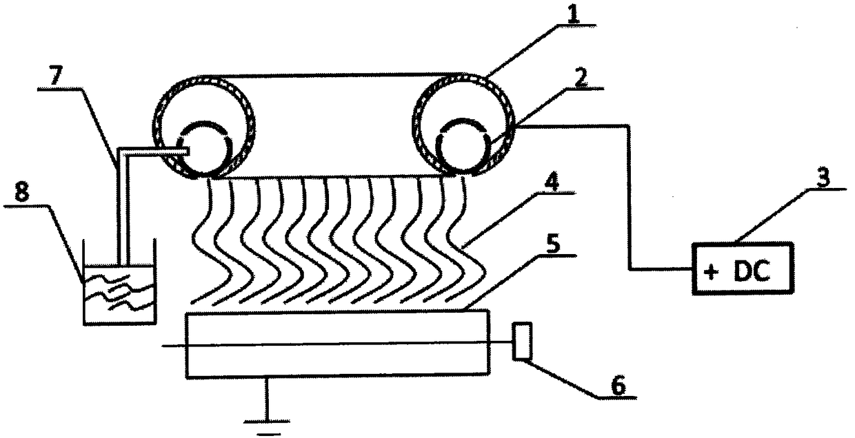 Device and method for ring-shaped electrostatic spinning in gravity direction