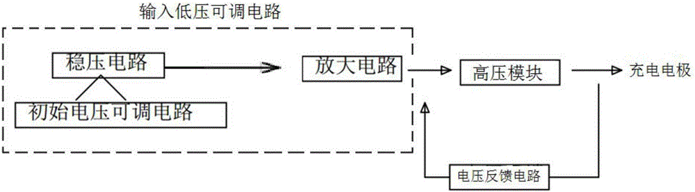 Agricultural adjustable high voltage static generator