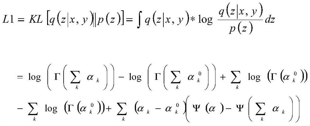 Short text topic recognition method based on Dirichlet variational auto-encoder