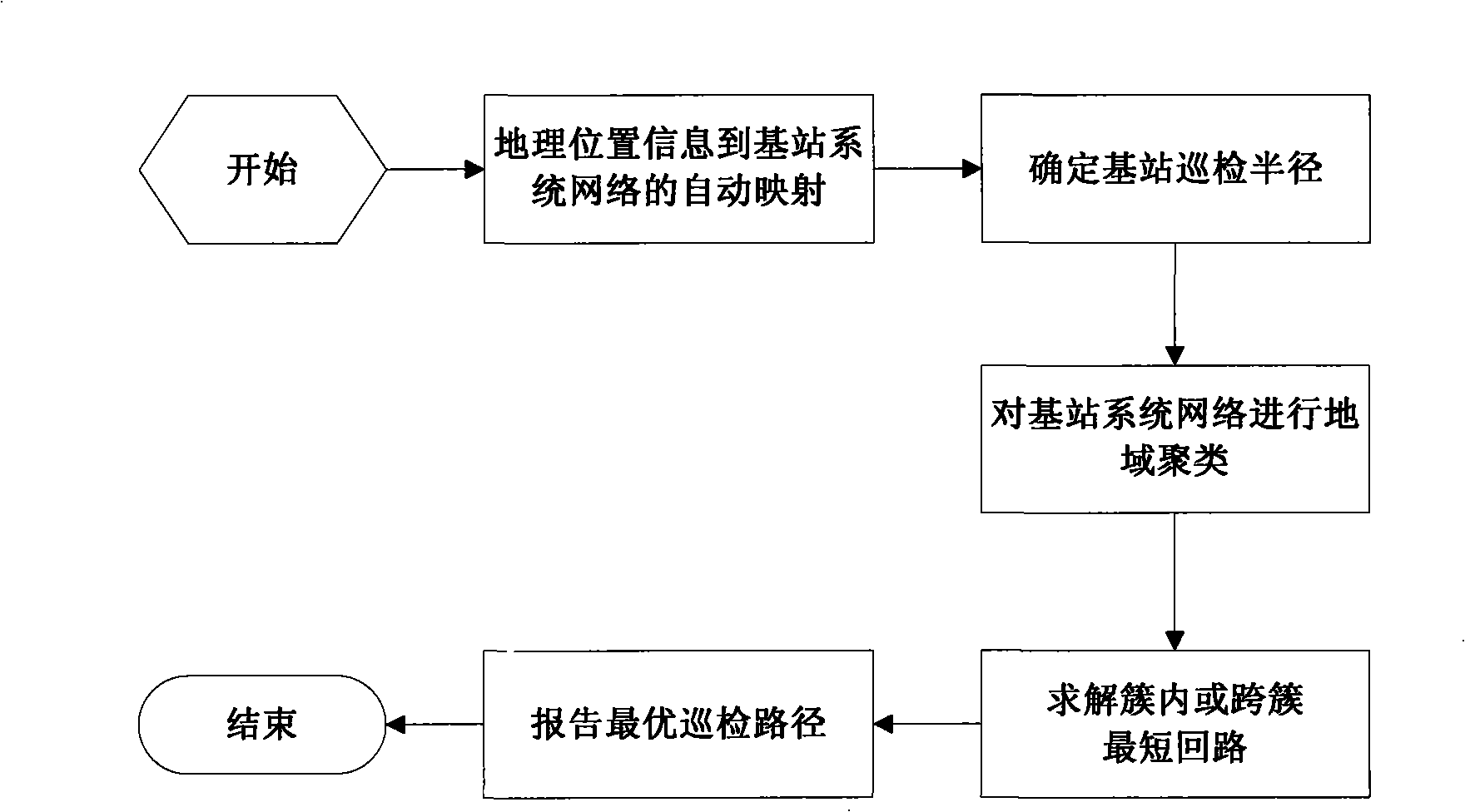 Base station system polling path automatization determination method based on shortest cycle