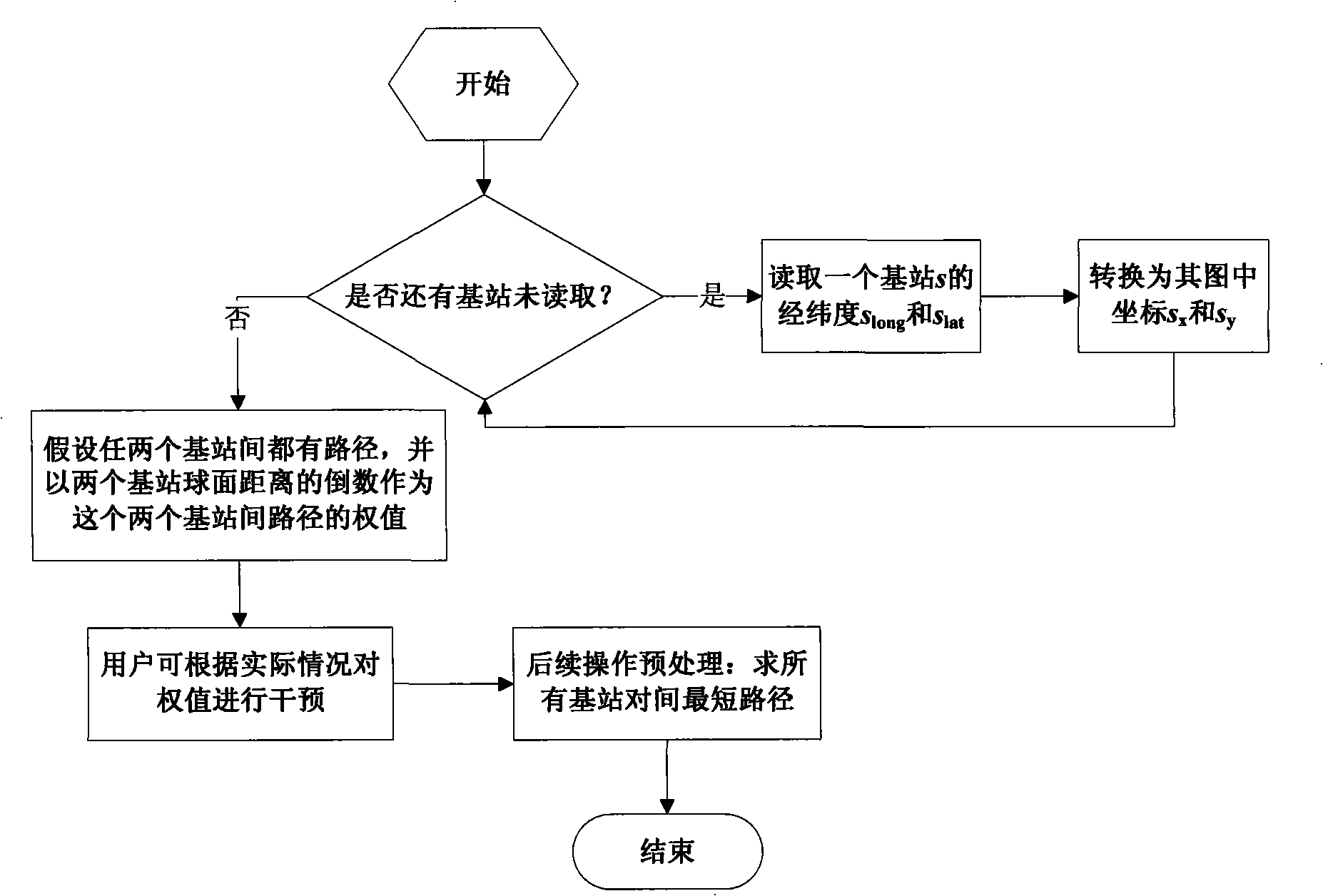 Base station system polling path automatization determination method based on shortest cycle