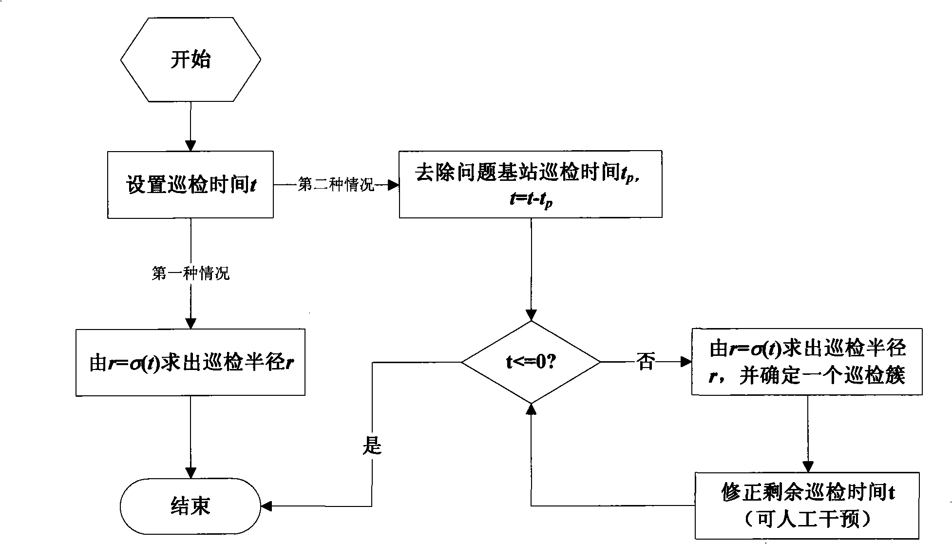 Base station system polling path automatization determination method based on shortest cycle