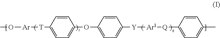 Electrolyte materials for use in electrochemical cells