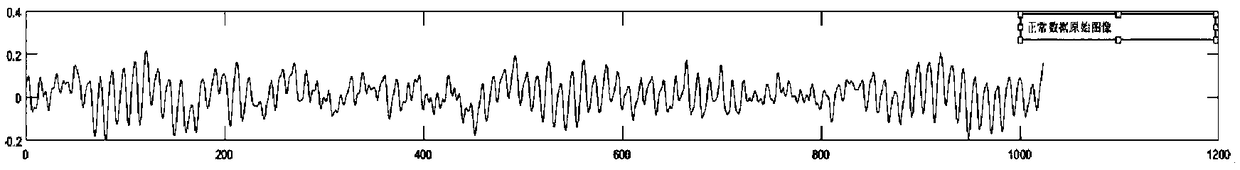 Fault diagnosis method of rotating machinery based on adaptive multi-classified Markov Taguchi method