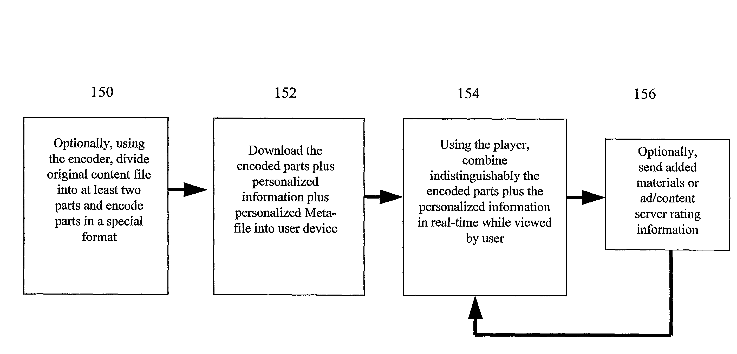 Method and system for dynamic, real-time addition of advertisement to downloaded static content