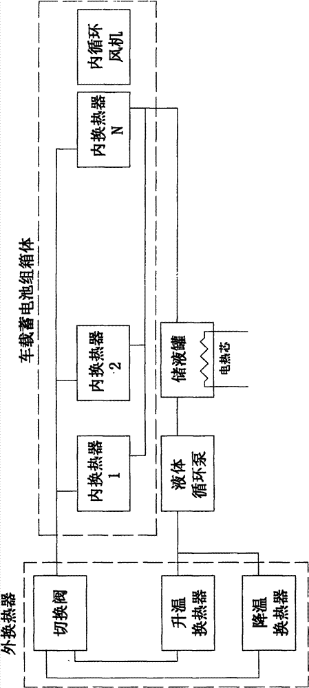 Fully closed liquid-cooled battery pack