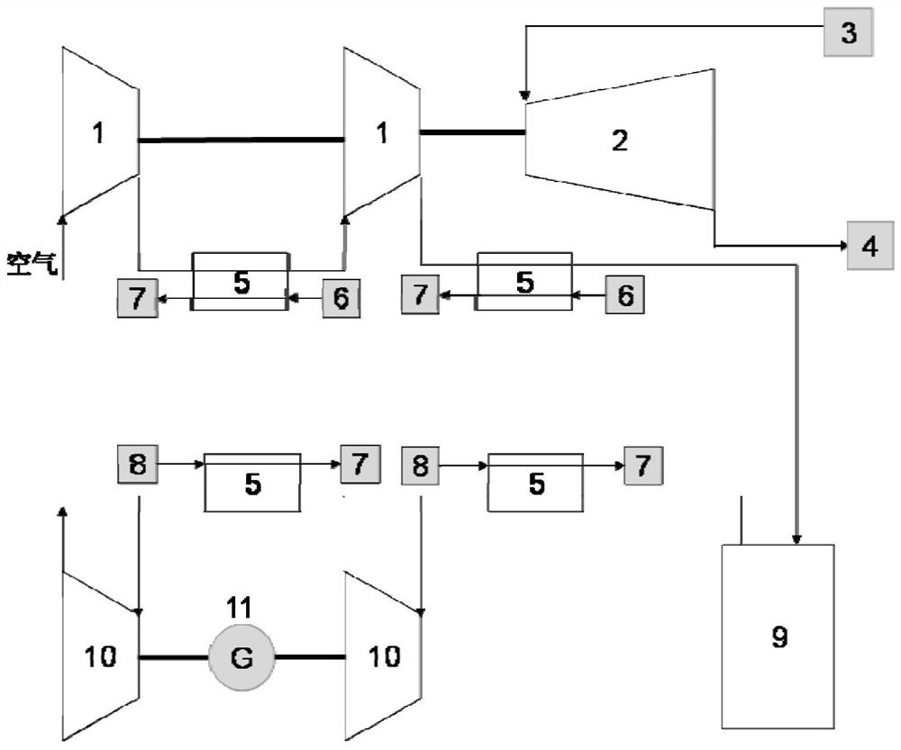 Compressed air energy storage system coupled with thermal power plant and use method of compressed air energy storage system