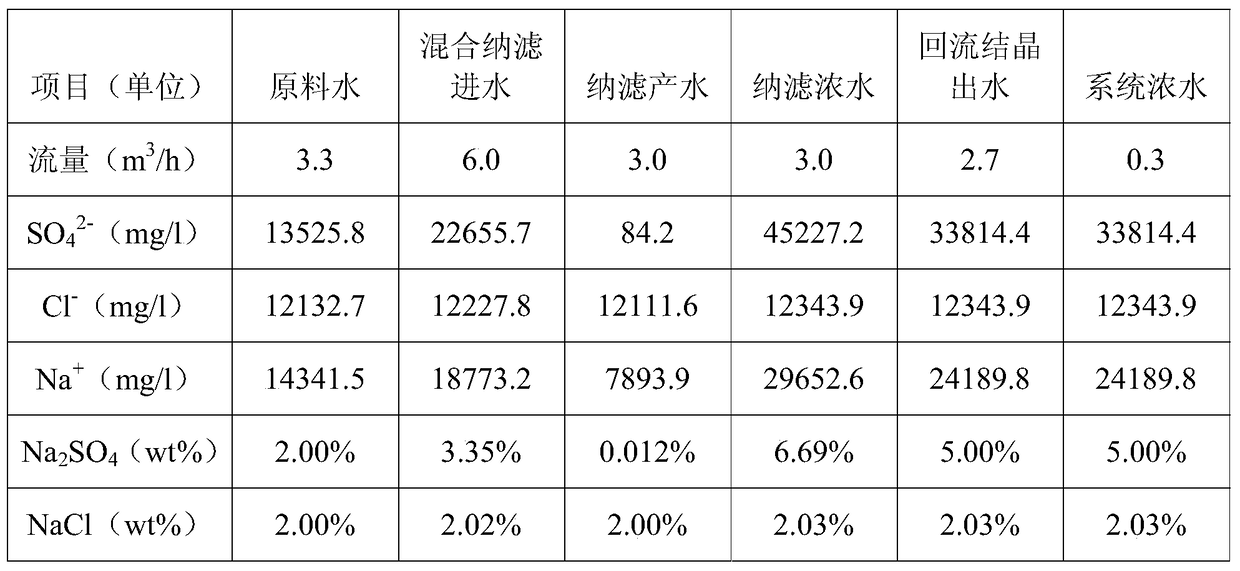 A kind of continuous salt production method and continuous salt production system