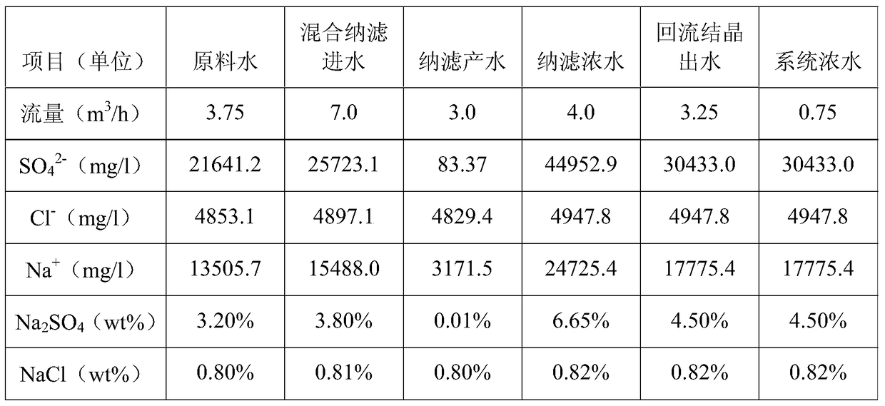 A kind of continuous salt production method and continuous salt production system