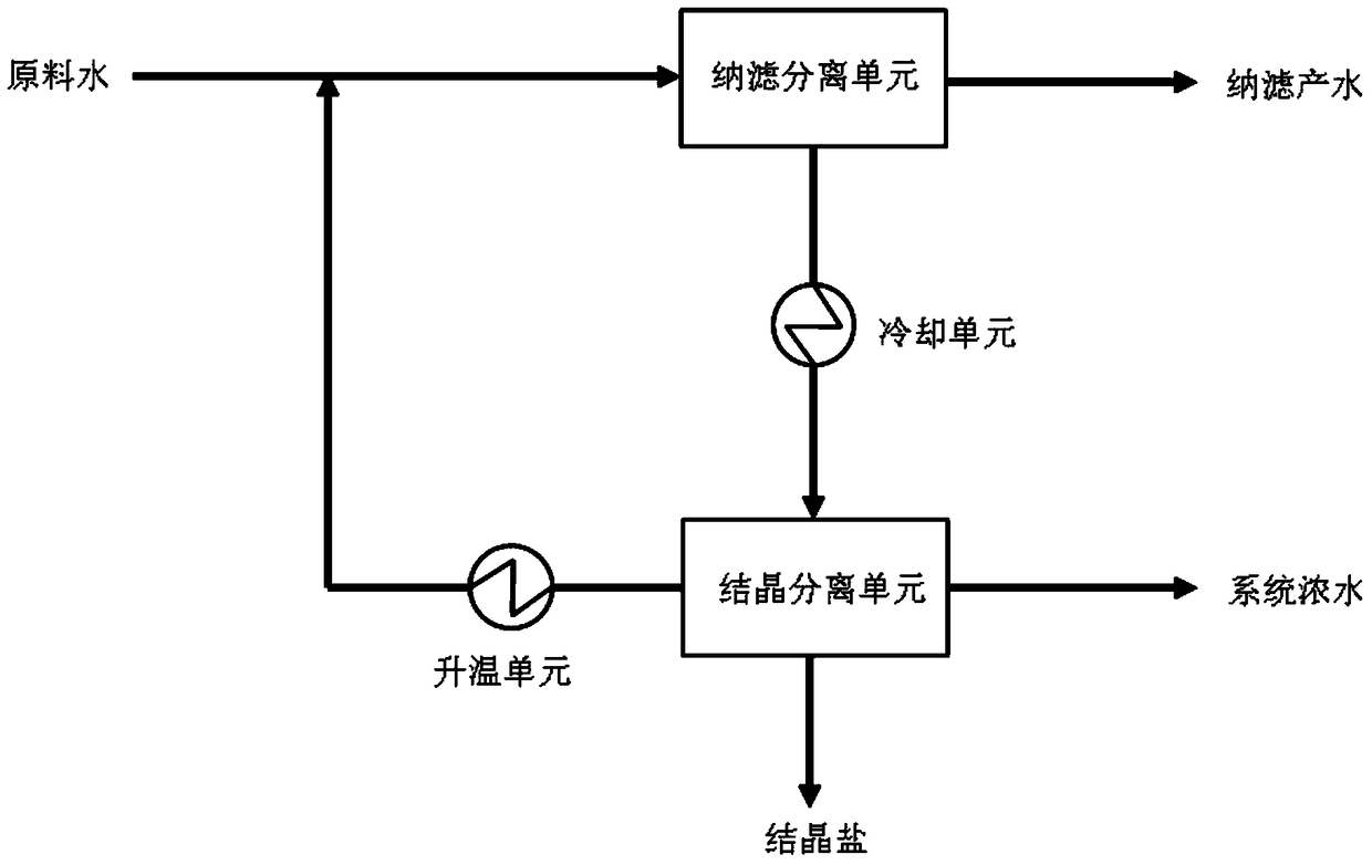 A kind of continuous salt production method and continuous salt production system