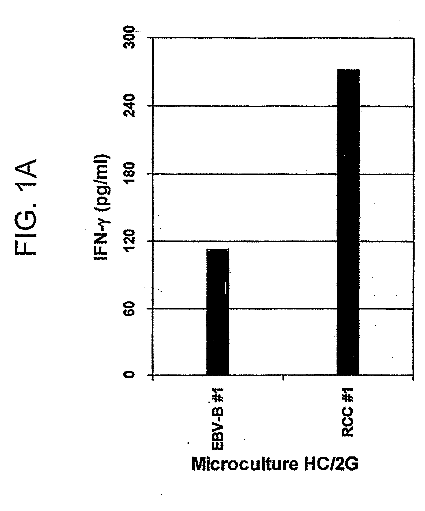 T cell receptors and related materials and methods of use