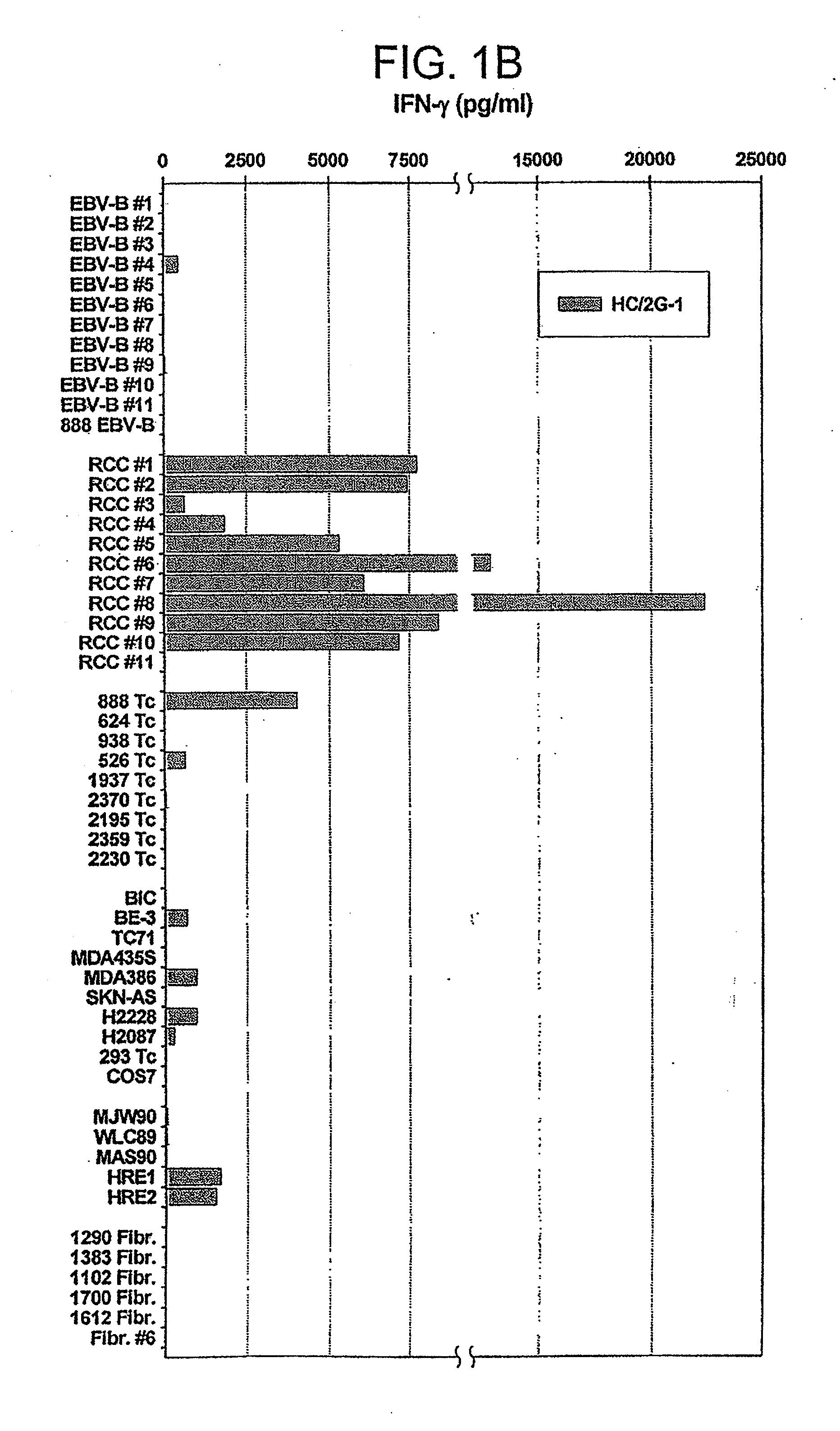 T cell receptors and related materials and methods of use