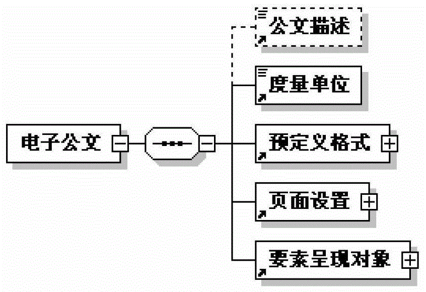 A method and device for modifying electronic documents