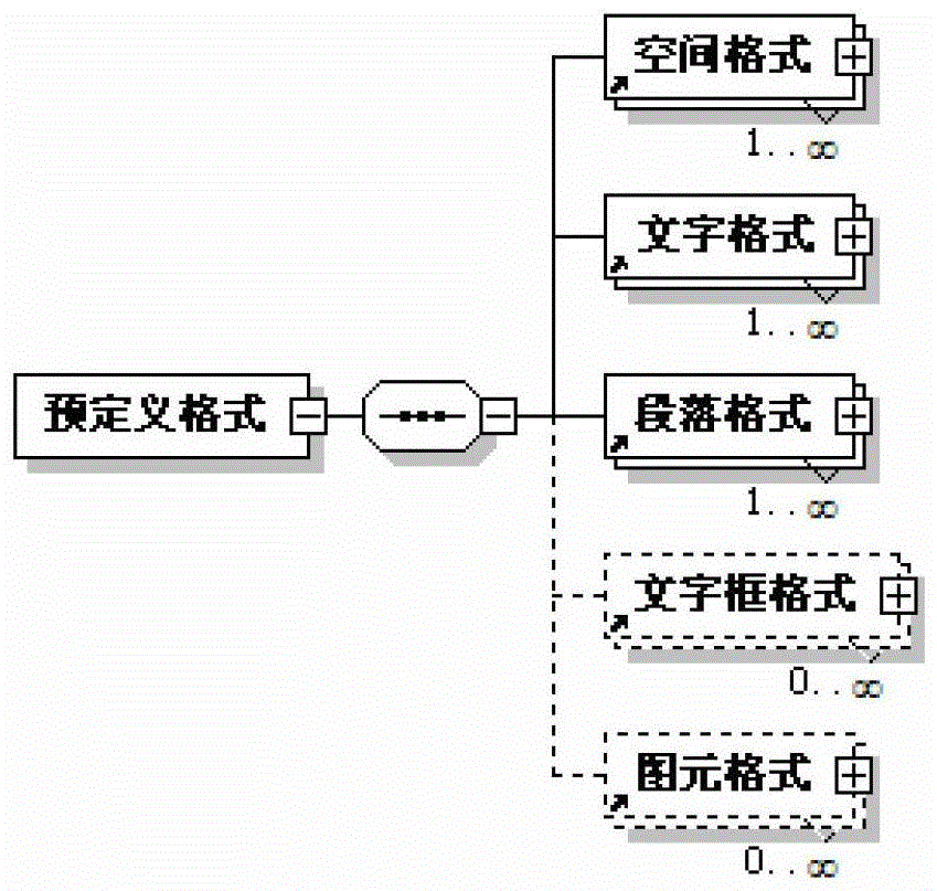 A method and device for modifying electronic documents