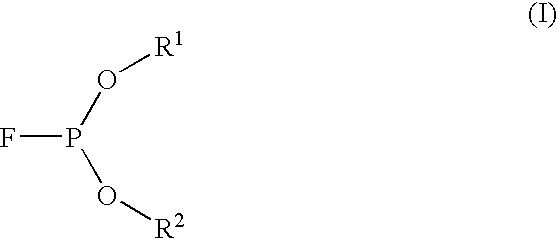 Stabilization of fluorophosphite-containing catalysts