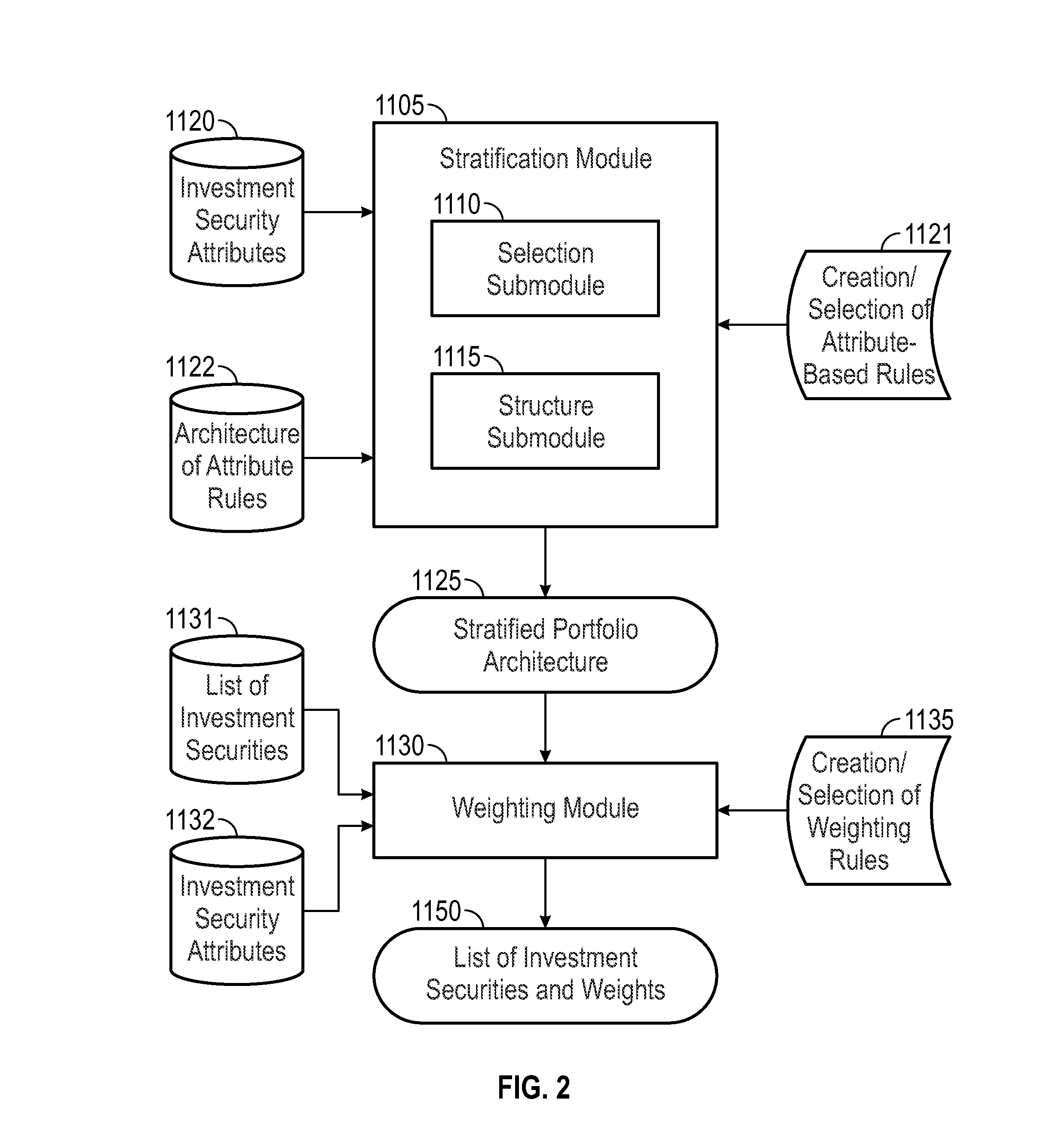 Segmentation and stratification of composite portfolios of investment securities