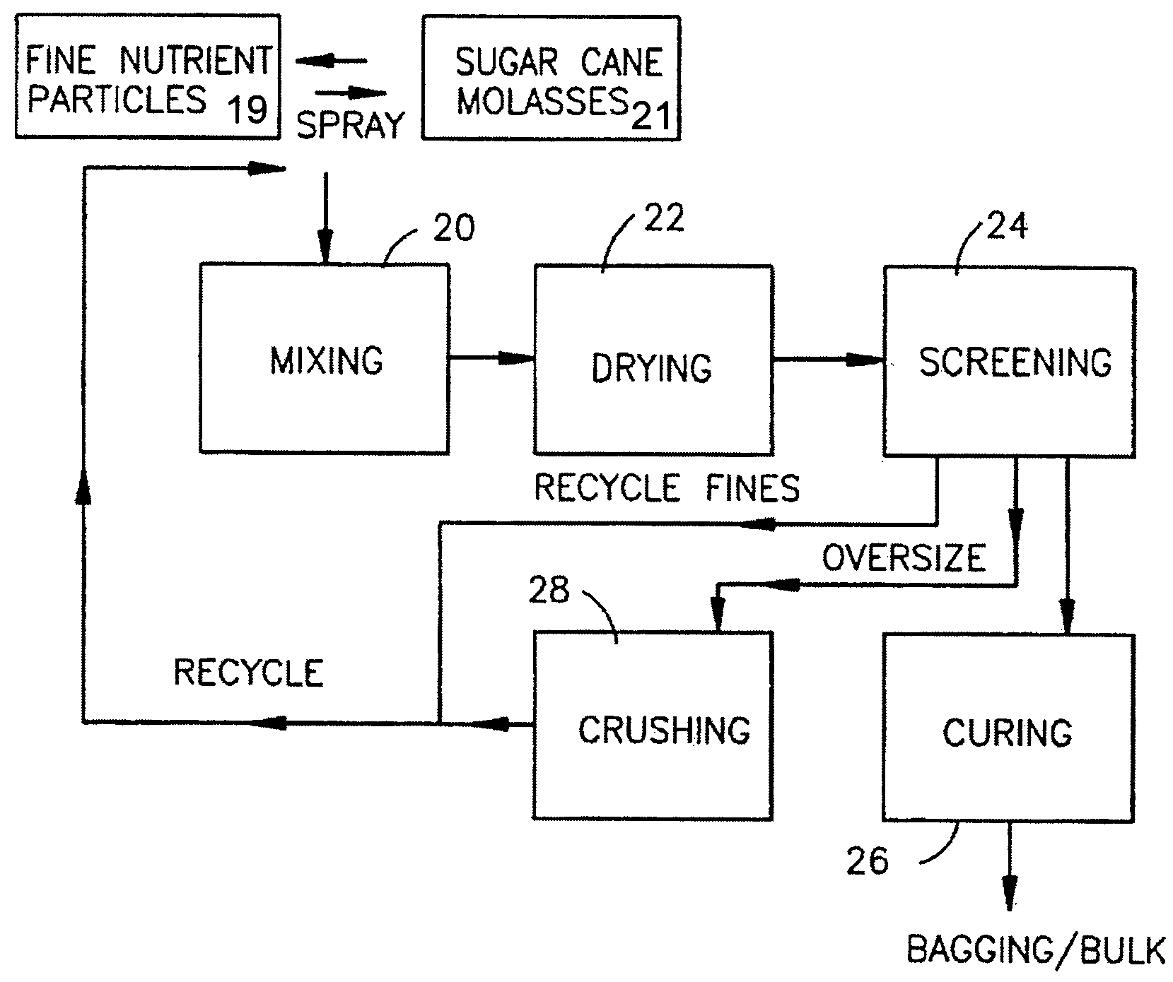 Partially chelated carboxylate nutrients and methods for their production and use