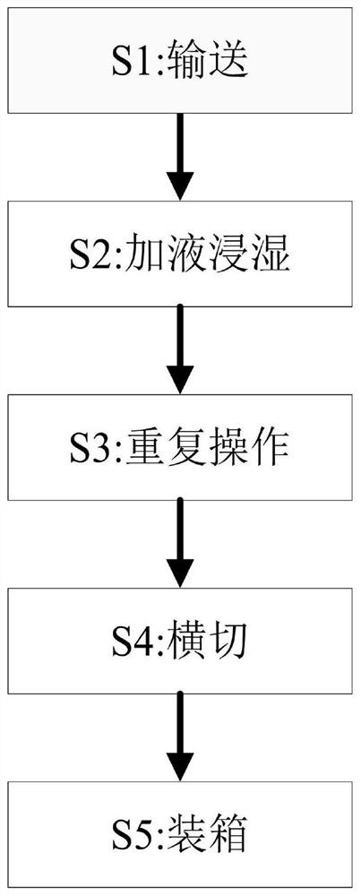 A kind of manufacturing method of medical disinfection care wet wipe