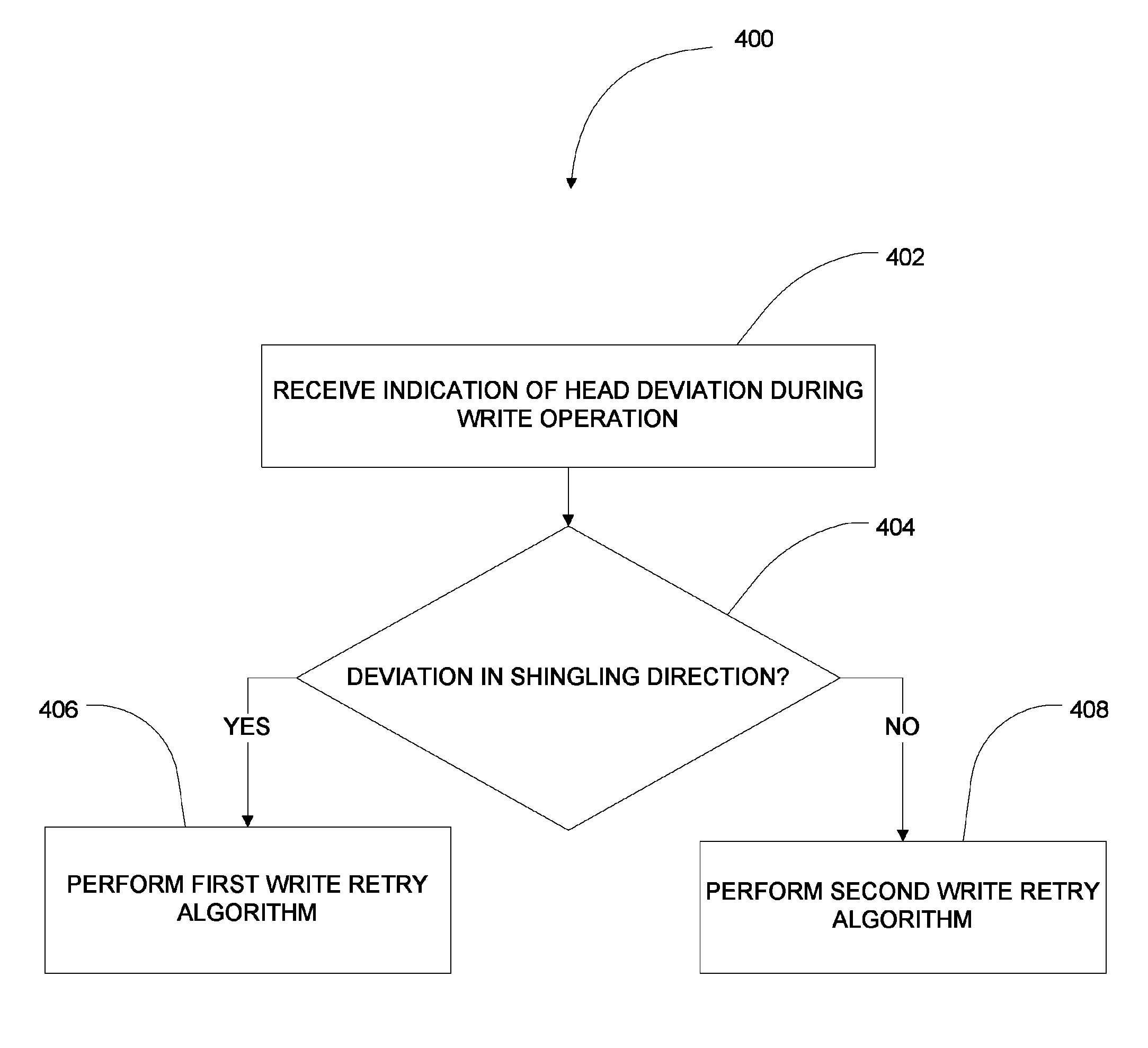 Directional write retry for shingled disk drive application