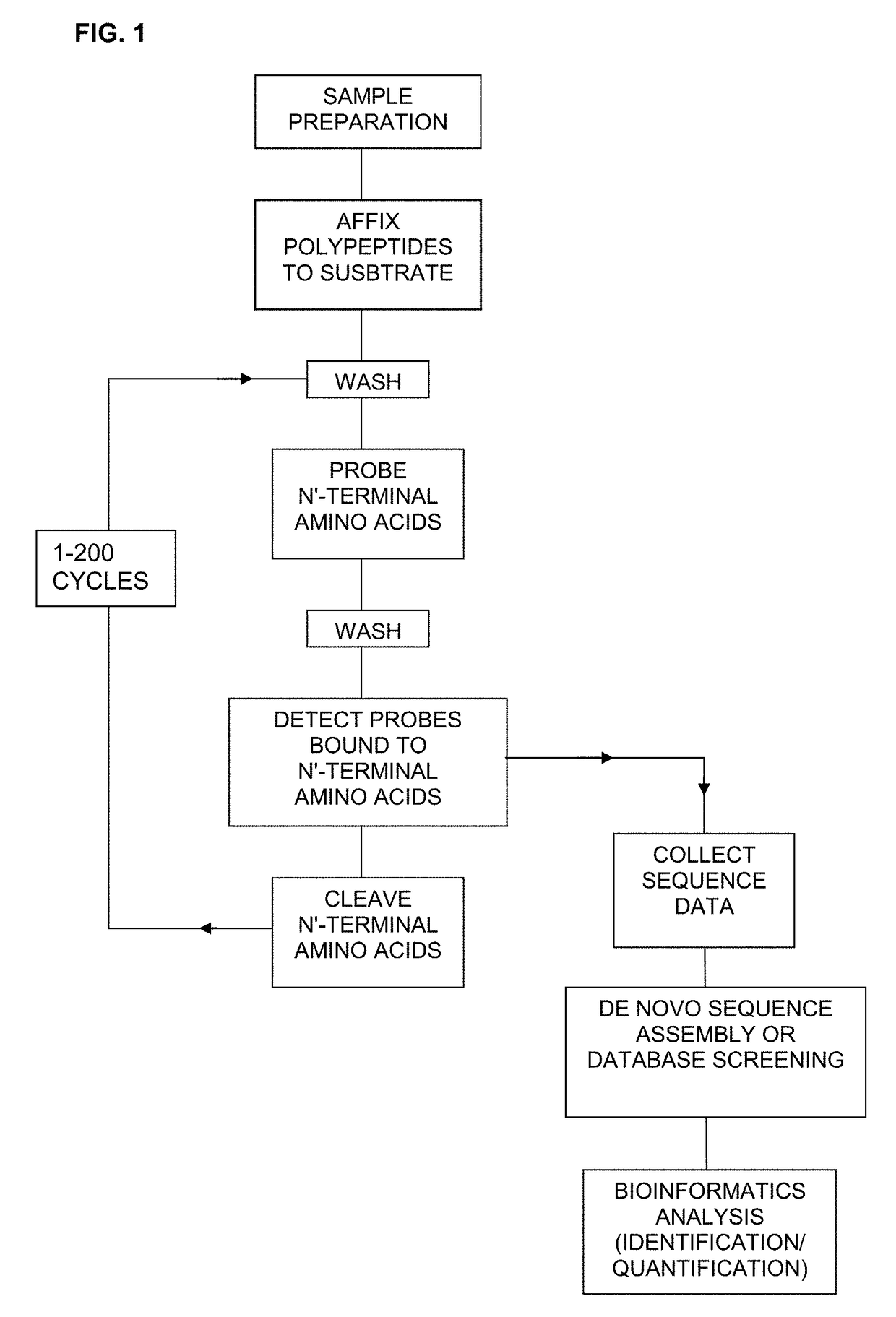 Protein sequencing method and reagents