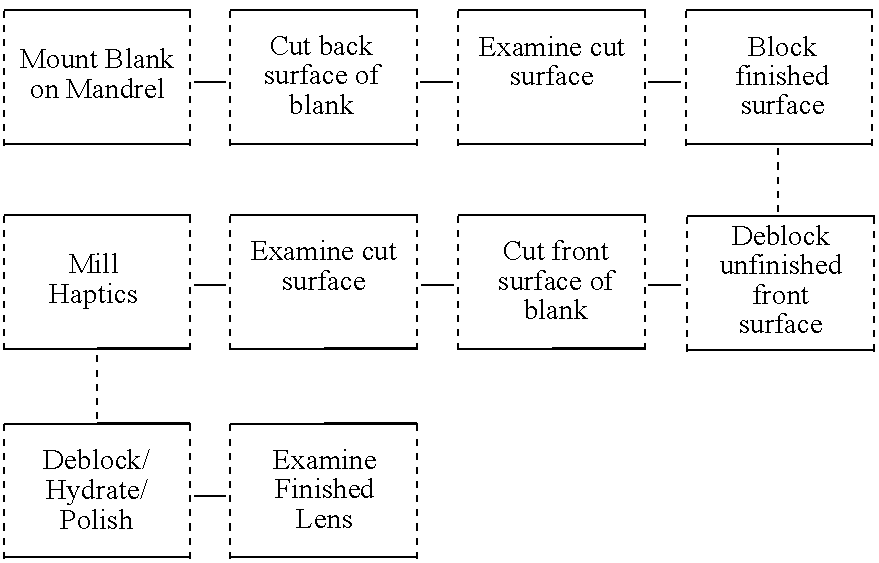 Materials for making hydrophobic intraocular lens