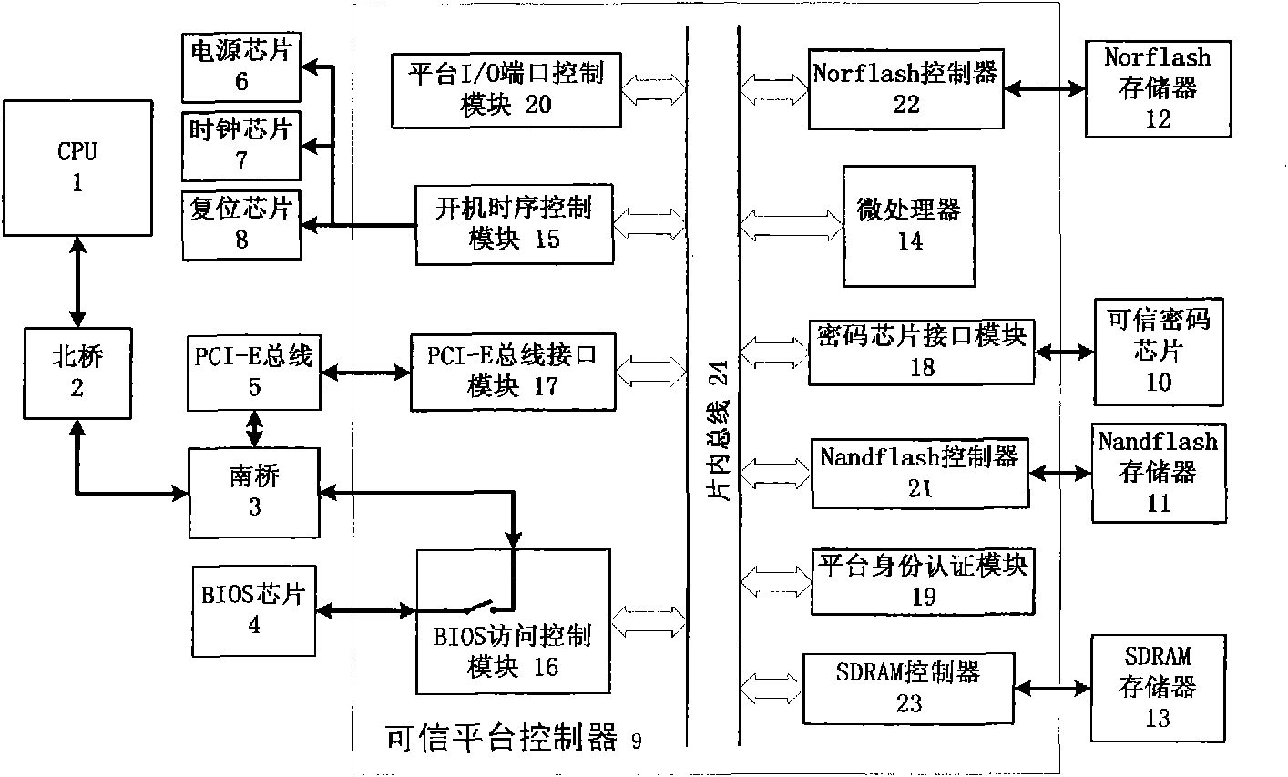 Credible computer platform