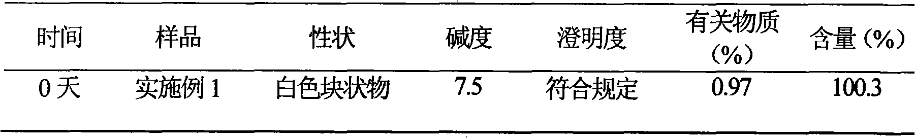 Cefotiam hydrochloride/anhydrous sodium carbonate medicinal composition suspension injection and new use thereof