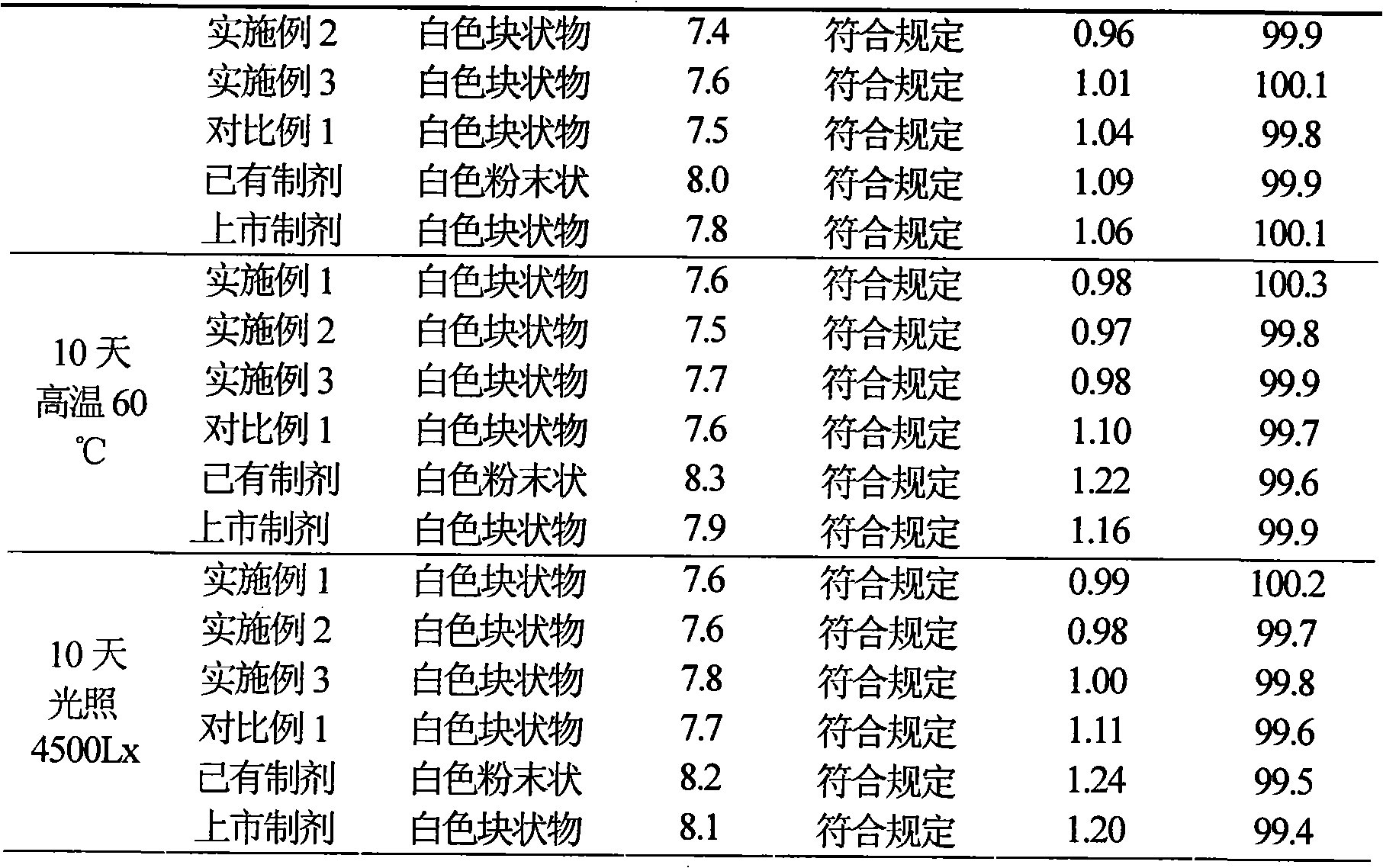 Cefotiam hydrochloride/anhydrous sodium carbonate medicinal composition suspension injection and new use thereof