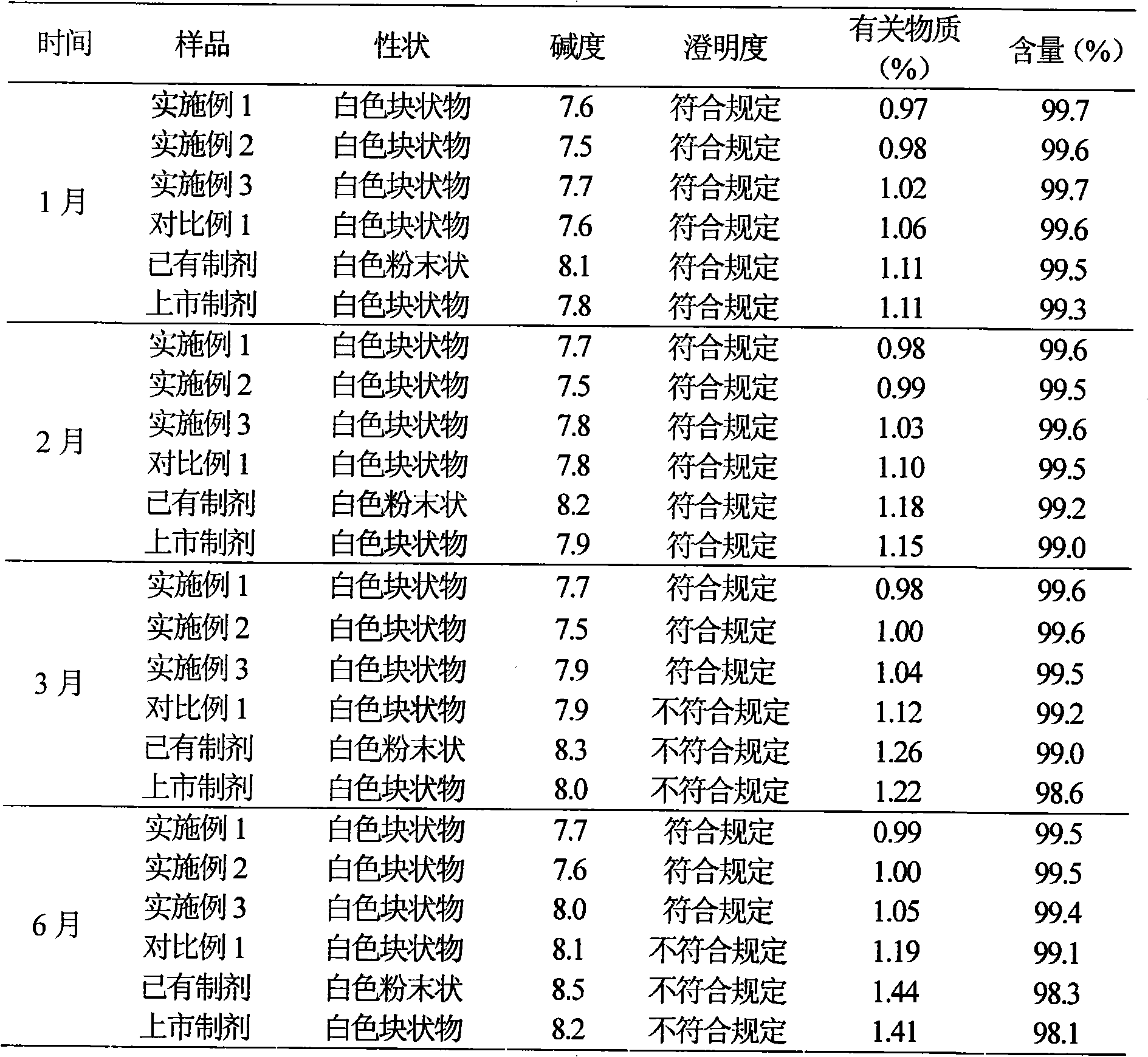 Cefotiam hydrochloride/anhydrous sodium carbonate medicinal composition suspension injection and new use thereof