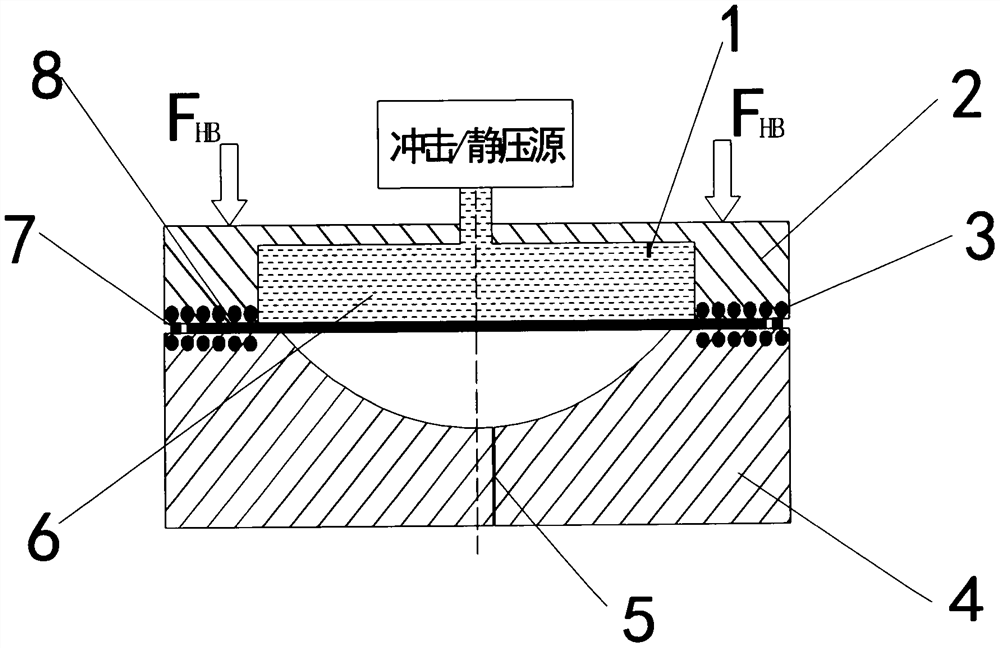 Thermal medium variable energy rate surface force loading forming method for fiber metal laminate