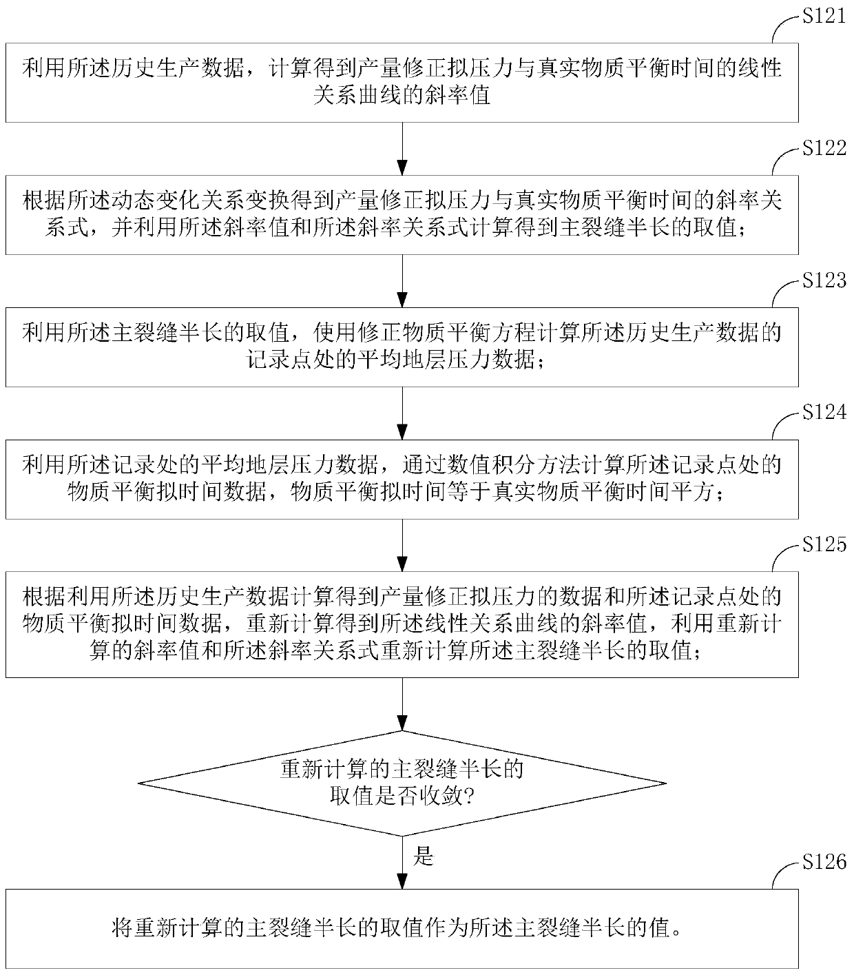 Method and device for predicting productivity of shale gas wells