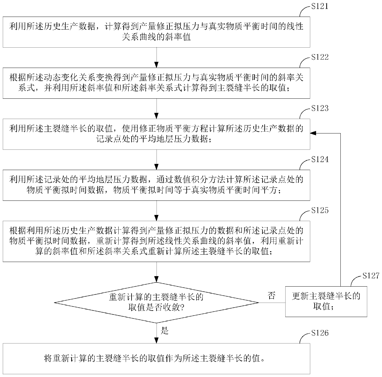 Method and device for predicting productivity of shale gas wells