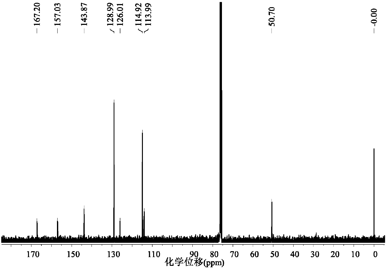 Method for preparing p-hydroxy-cinnamate by using ionic liquid to catalyze lignin