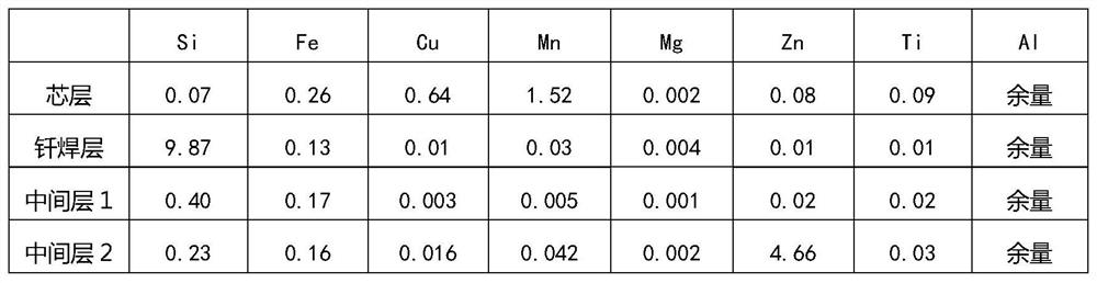 Multi-layer material brazing aluminum material with excellent internal and external corrosion performance and preparation method of multi-layer material brazing aluminum material
