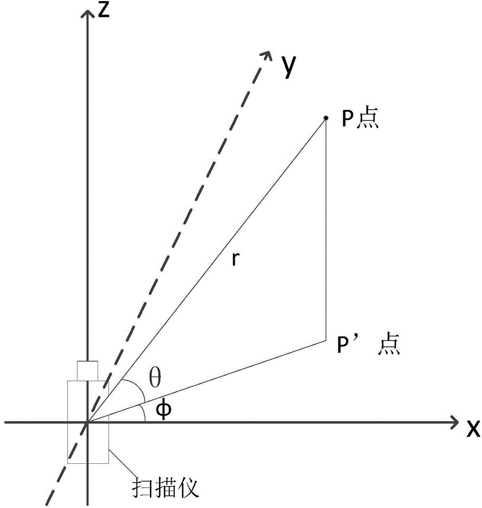 Storage method and device for laser radar point cloud data