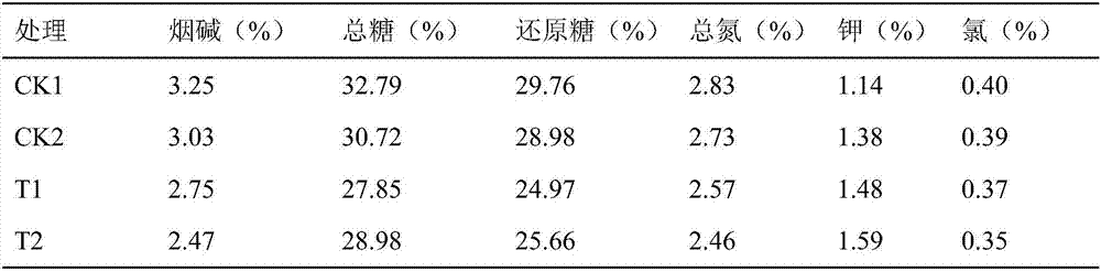 Compound for inhibiting tobacco buds and improving potassium in tobacco and application method thereof