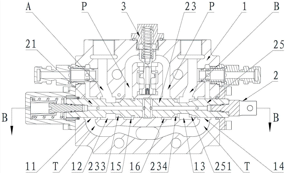 Slide valve type hydraulic valve with differential motion function