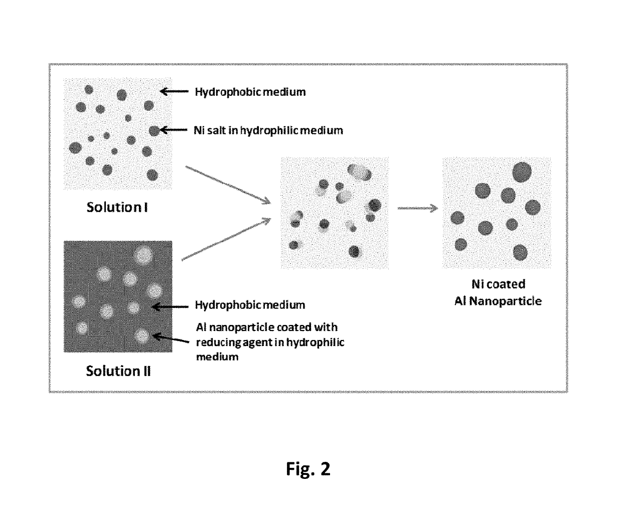 Metal-metal boride-metal based core-shell particles and a method to produce the same