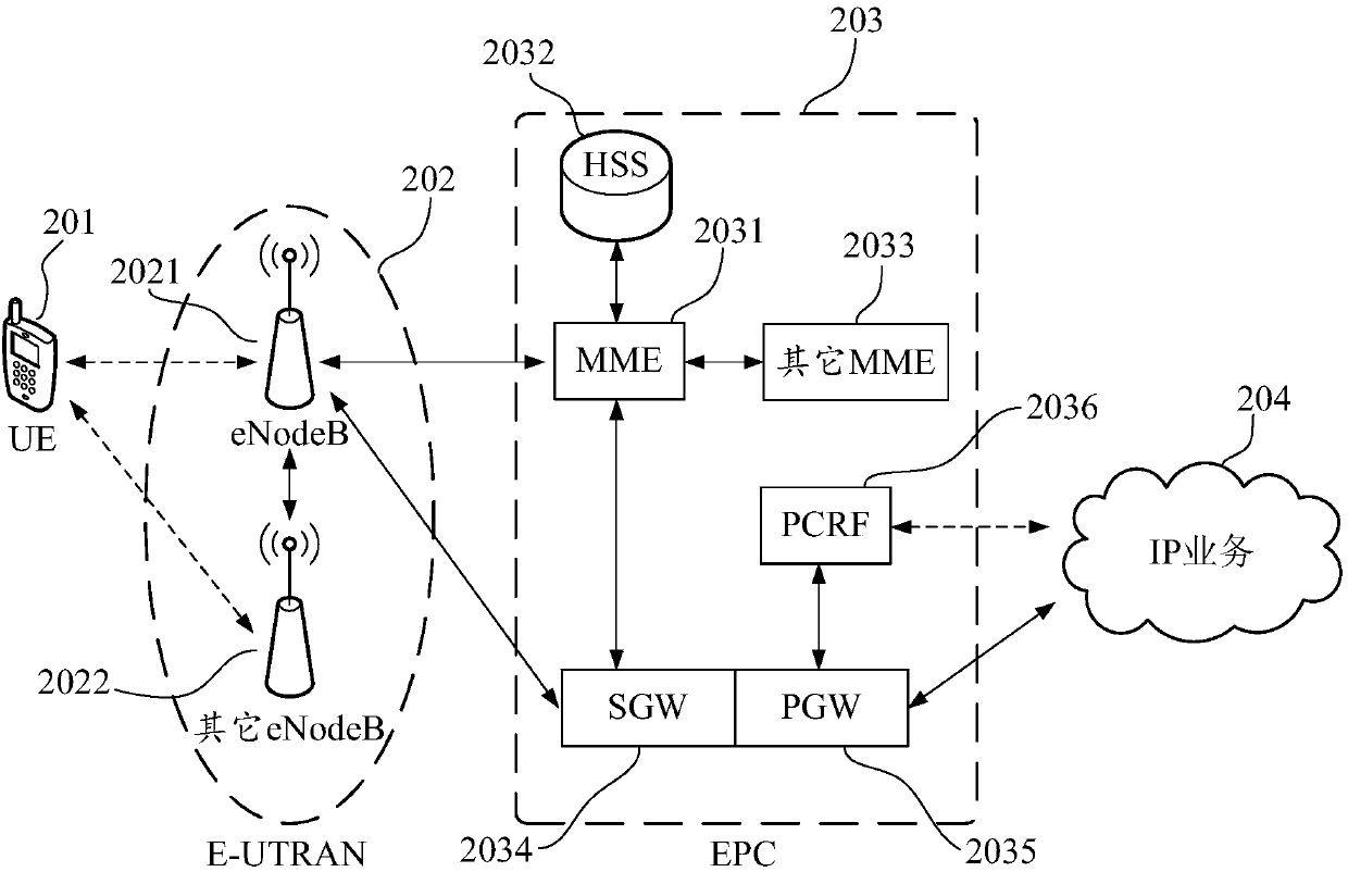 System navigation method and device, and computer readable storage medium