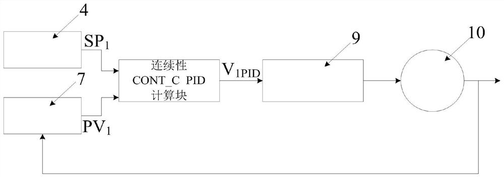 Temperature control system for mixed air heating and control method thereof