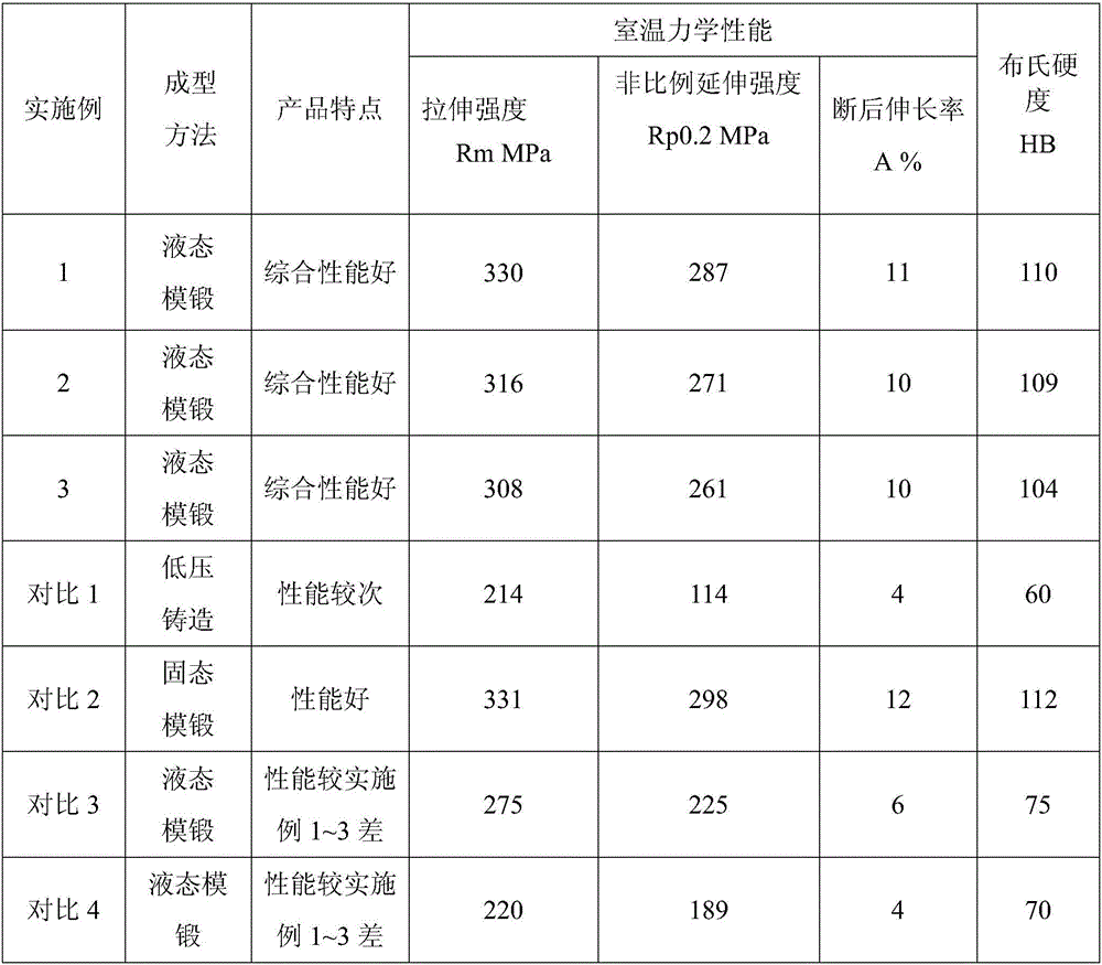 Liquid forging process method for 6061-material commercial vehicle aluminium alloy hub