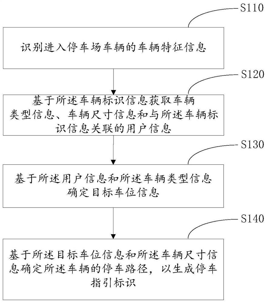 Parking space management method and related equipment