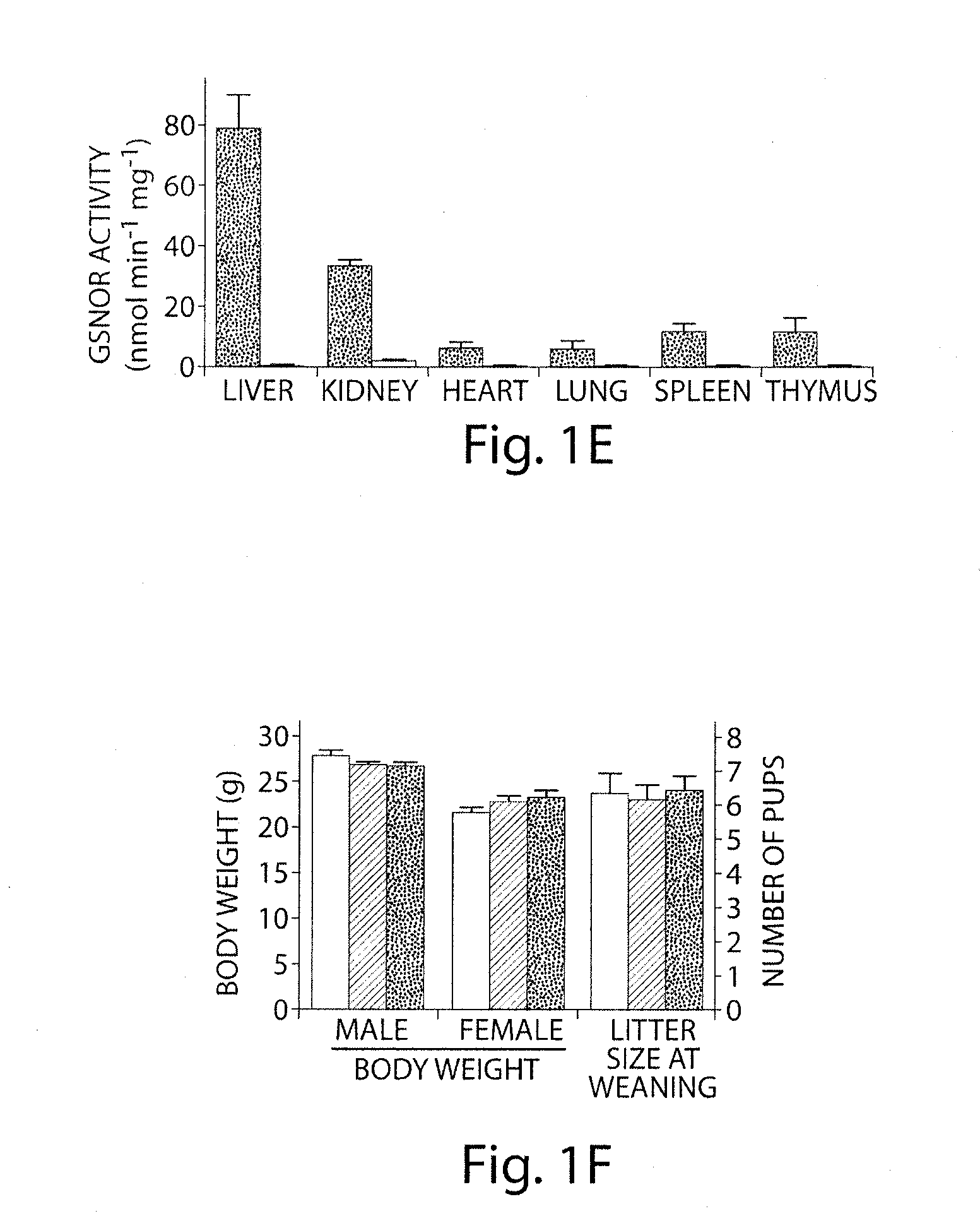 Compositions and methods for modulating s-nitrosogluthione reductase