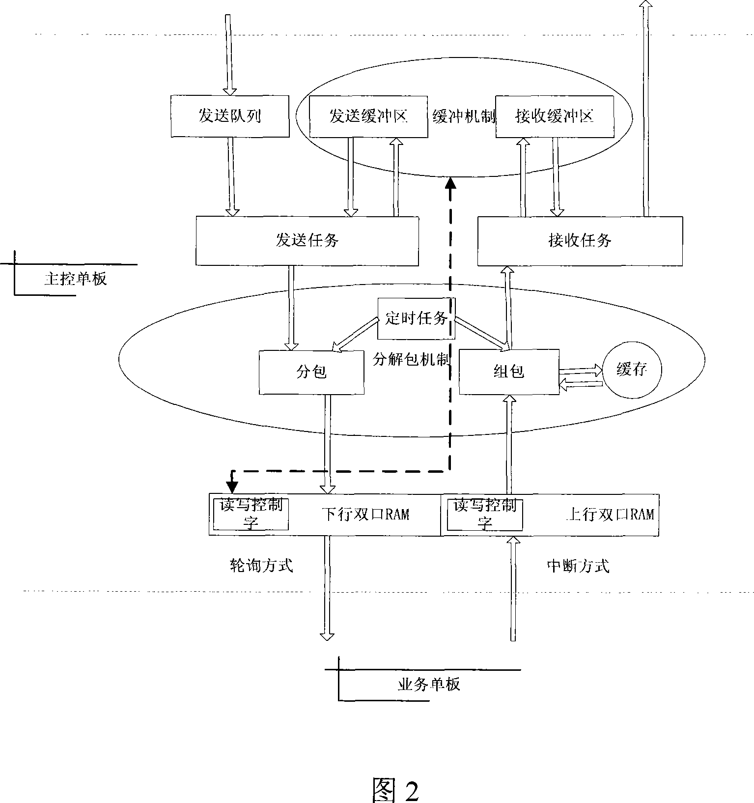 Data transmission and receiving method between network management system and transmission device