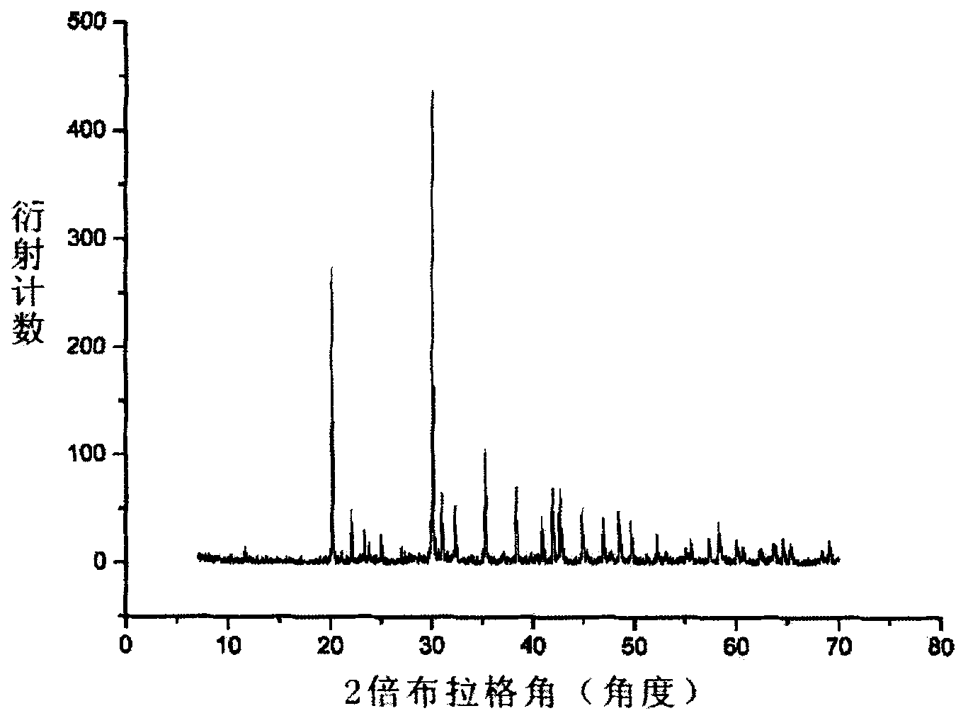 BaMgBO3F non-linear optical crystal, preparation method and applications thereof